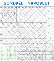 WRF napovedi Sondaž